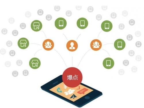 萝北为什么越来越多的企业通过软文营销来引流